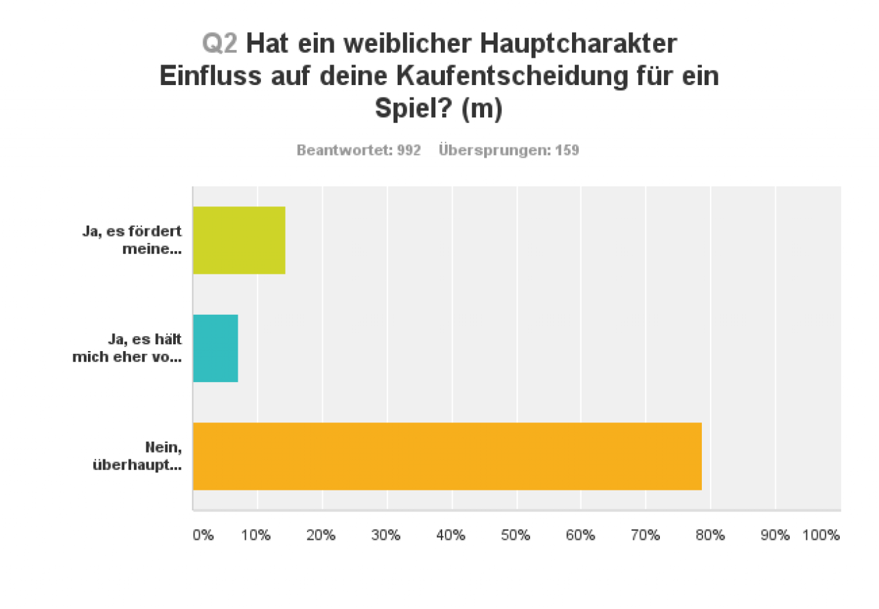 [17/07/2015] Umfrage-Auswertung (2)