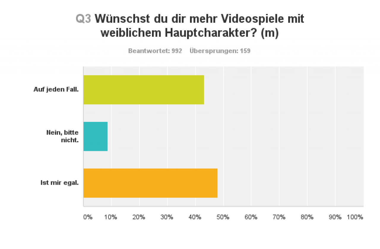 [17/07/2015] Umfrage-Auswertung (3)