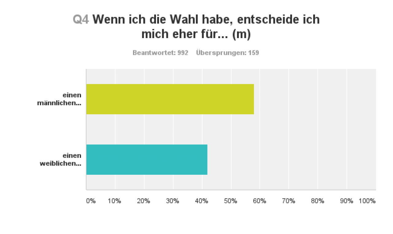 [17/07/2015] Umfrage-Auswertung (4)