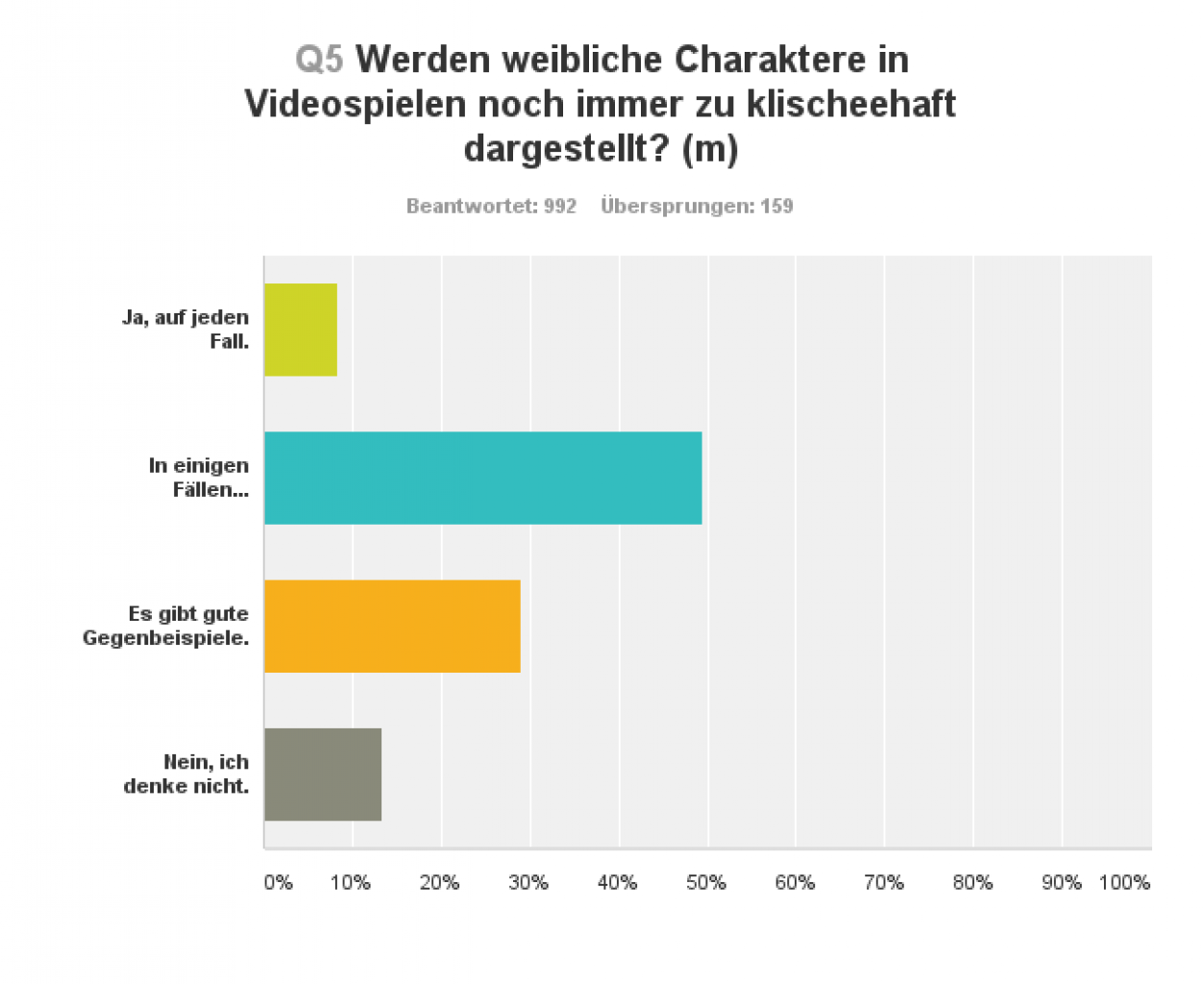 [17/07/2015] Umfrage-Auswertung (5)