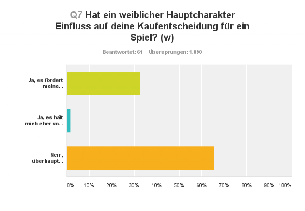 [17/07/2015] Umfrage-Auswertung (7)