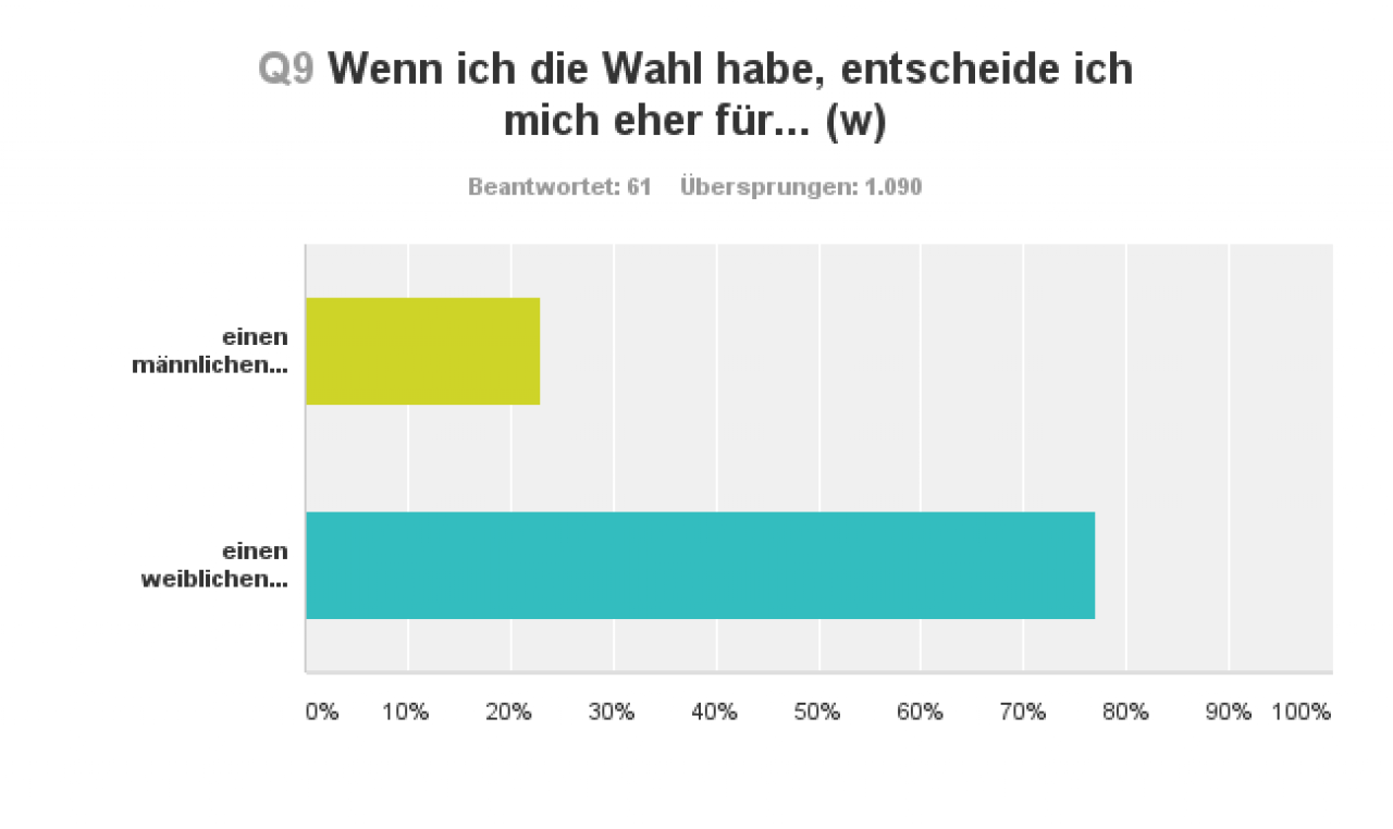 [17/07/2015] Umfrage-Auswertung (9)