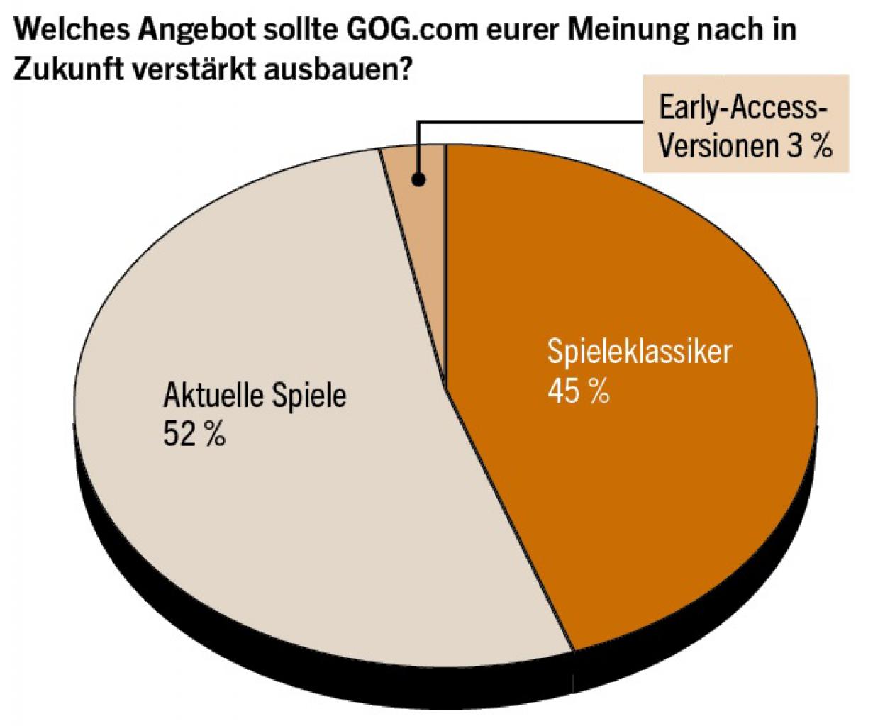 [30/03/2016] GOG.com: Wir blicken auf die letzten zwölf Monate zurück (3)
