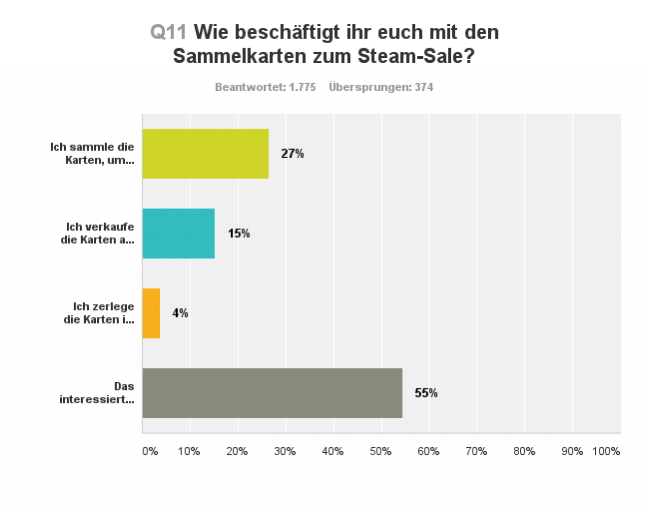 [04/07/2016] (Für Bild in höherer Auflösung, bitte anklicken)