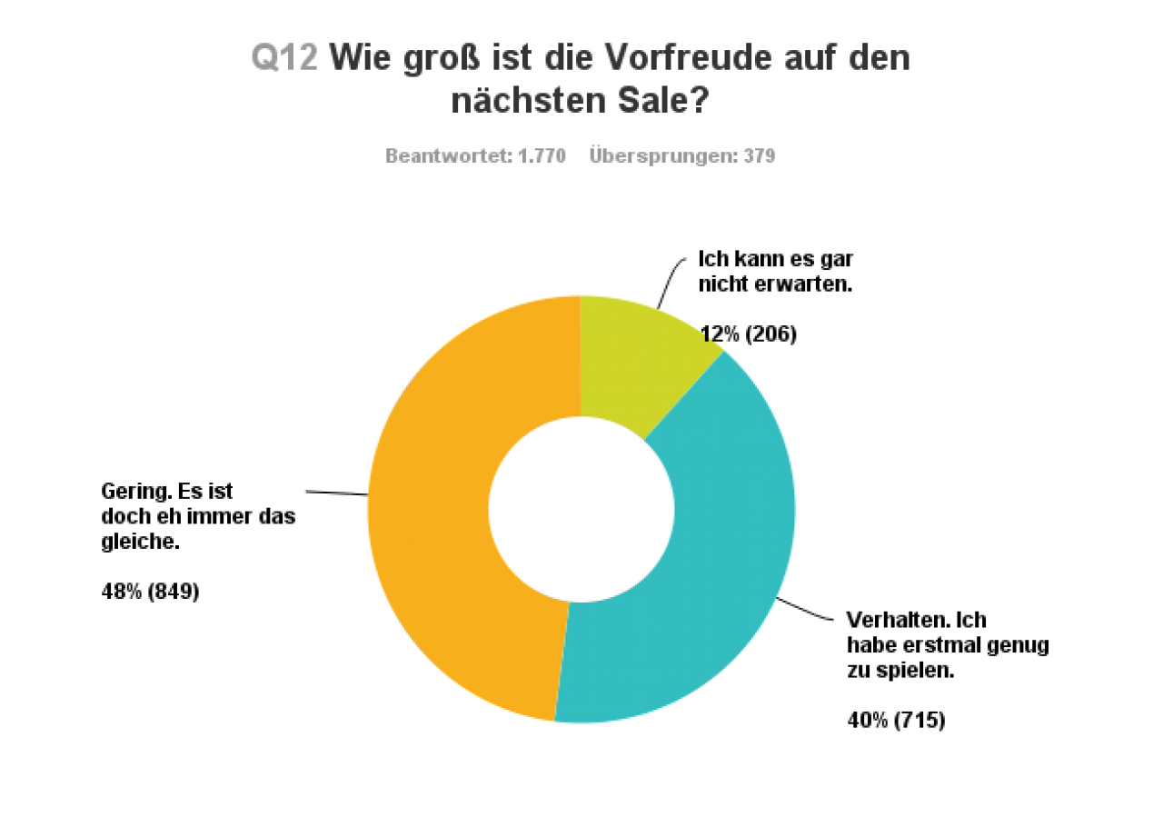 [04/07/2016] (Für Bild in höherer Auflösung, bitte anklicken)