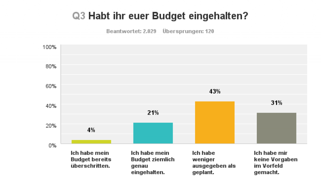 [04/07/2016] (Für Bild in höherer Auflösung, bitte anklicken)