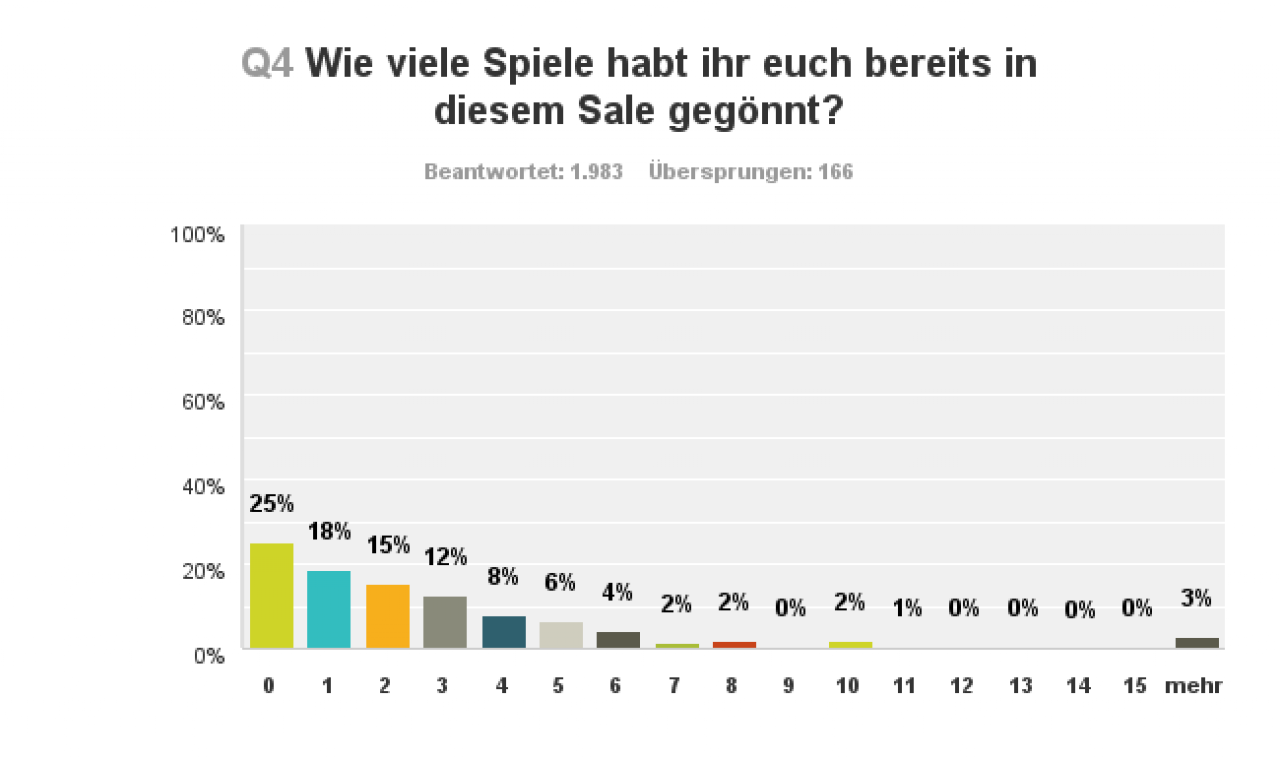 [04/07/2016] (Für Bild in höherer Auflösung, bitte anklicken)