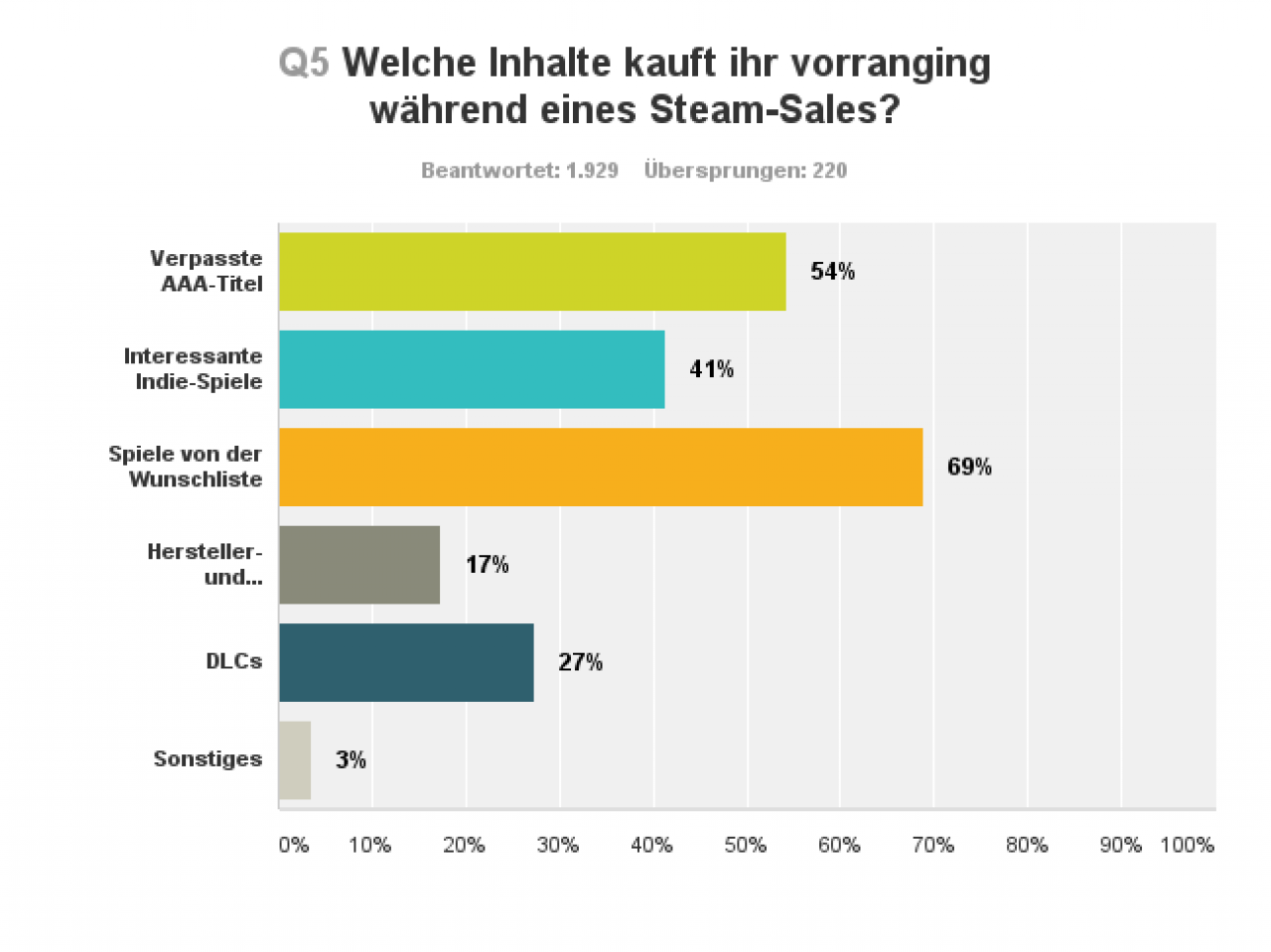 [04/07/2016] (Für Bild in höherer Auflösung, bitte anklicken)