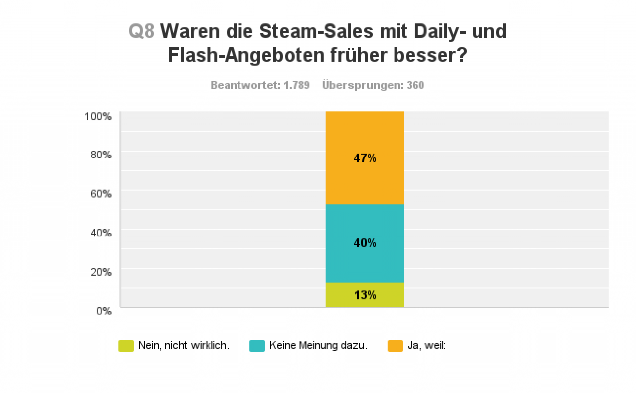 [04/07/2016] (Für Bild in höherer Auflösung, bitte anklicken)