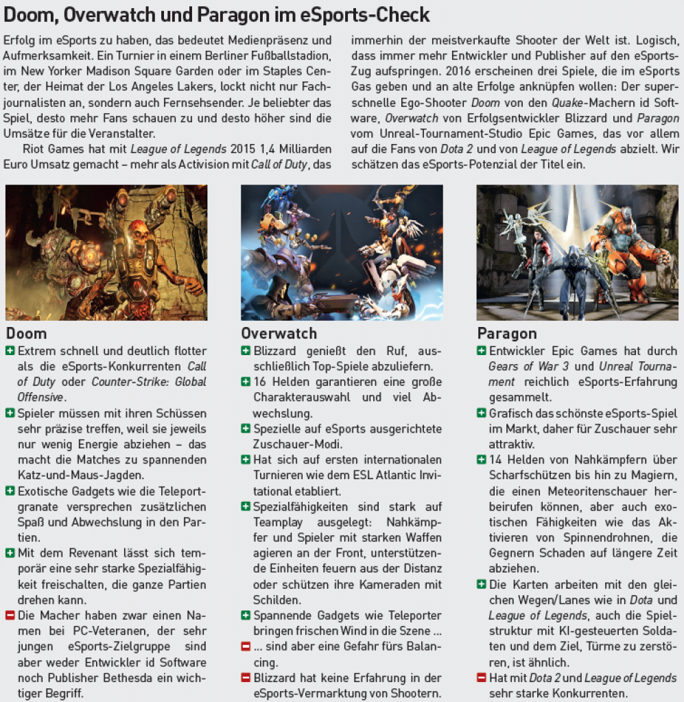 [21/07/2016] Im großen Check: Sind Doom, Overwatch und Paragon eSport-tauglich?
