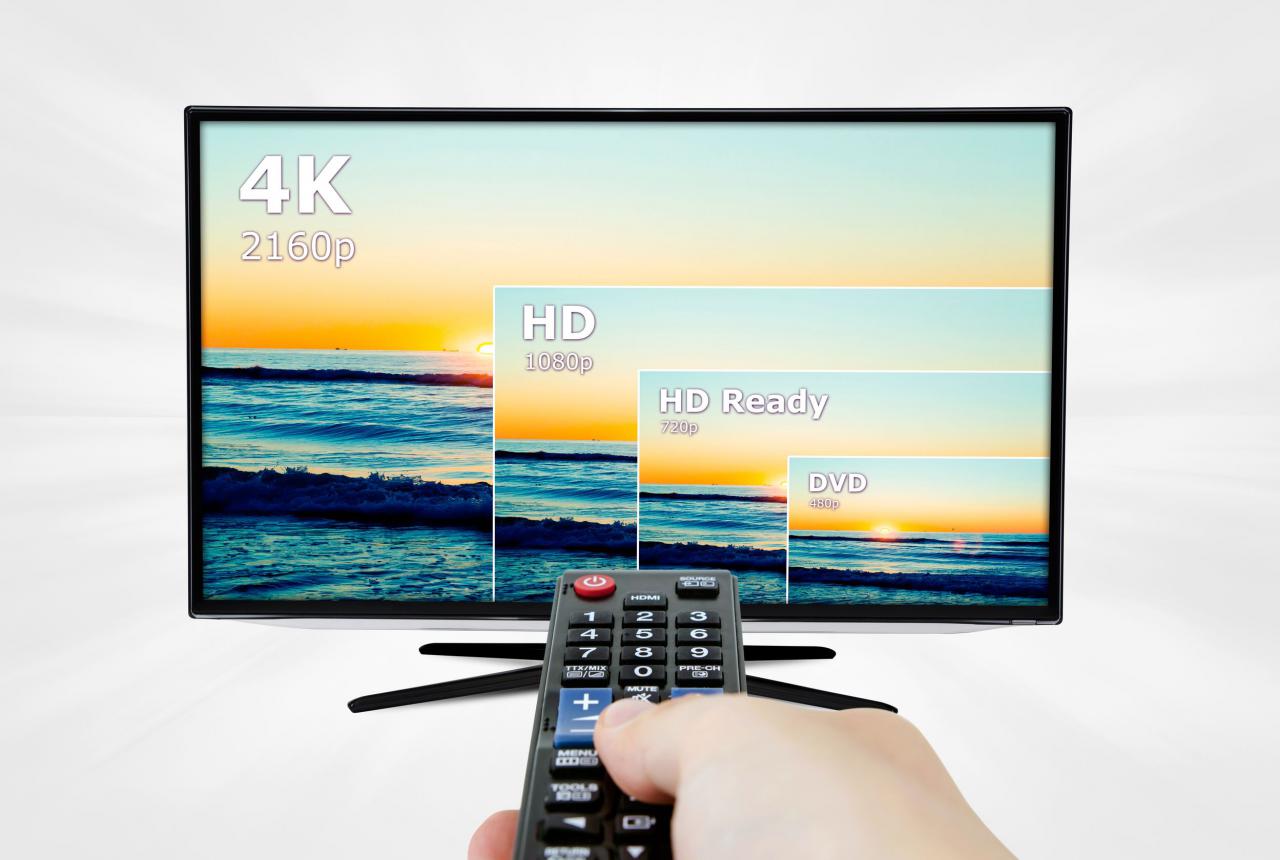 [02/08/2016] 4K, Full HD, HD Ready - Was steht für was?