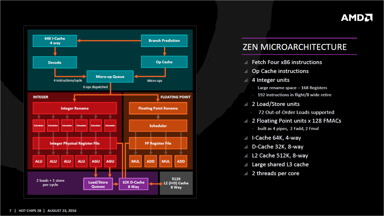 [22/08/2016] Nur für besonders Technikinteressierte: Details zur Archtitektur der AMD Zen-CPUs.