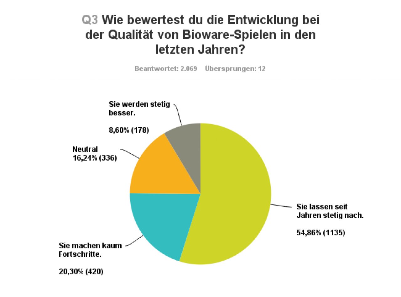 [13/04/2017] Frage 3