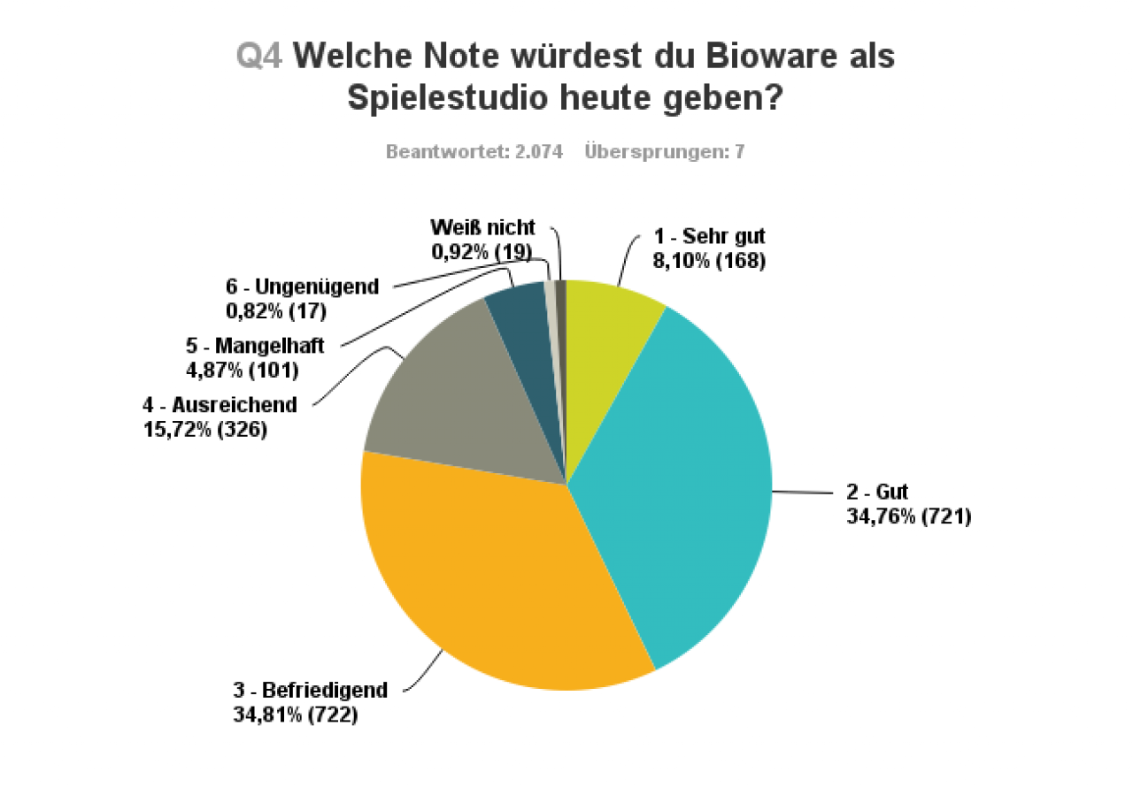 [13/04/2017] Frage 4