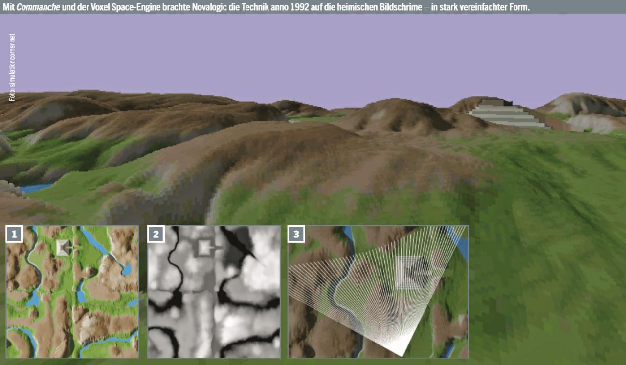 [11/08/2017] Mit Commanche und der Voxel Space-Engine brachte Novalogic die Technik anno 1992 auf die heimischen Bildschrime - in stark vereinfachter Form.