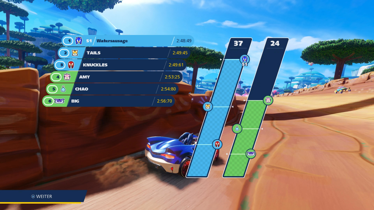 Da ihr im Team arbeitet, werden eure erzielten Punkte nach Rennende zusammengezählt. Teamwork wird bei Team Sonic Racing großgeschrieben.
