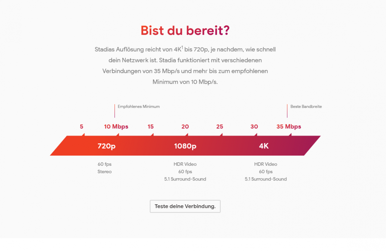 [07/06/2019] Google Stadia: nötiger Internetspeed
