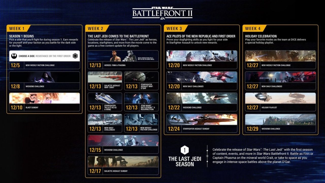 [15/11/2019] Beispiel Star Wars: Battlefront 2: Publisher geben vor oder kurz nach Release umfangreiche Roadmaps für Zusatzinhalte bekannt. Schon der erste Blick zeigt: Das macht Spiele heute teurer denn je. &nbsp;