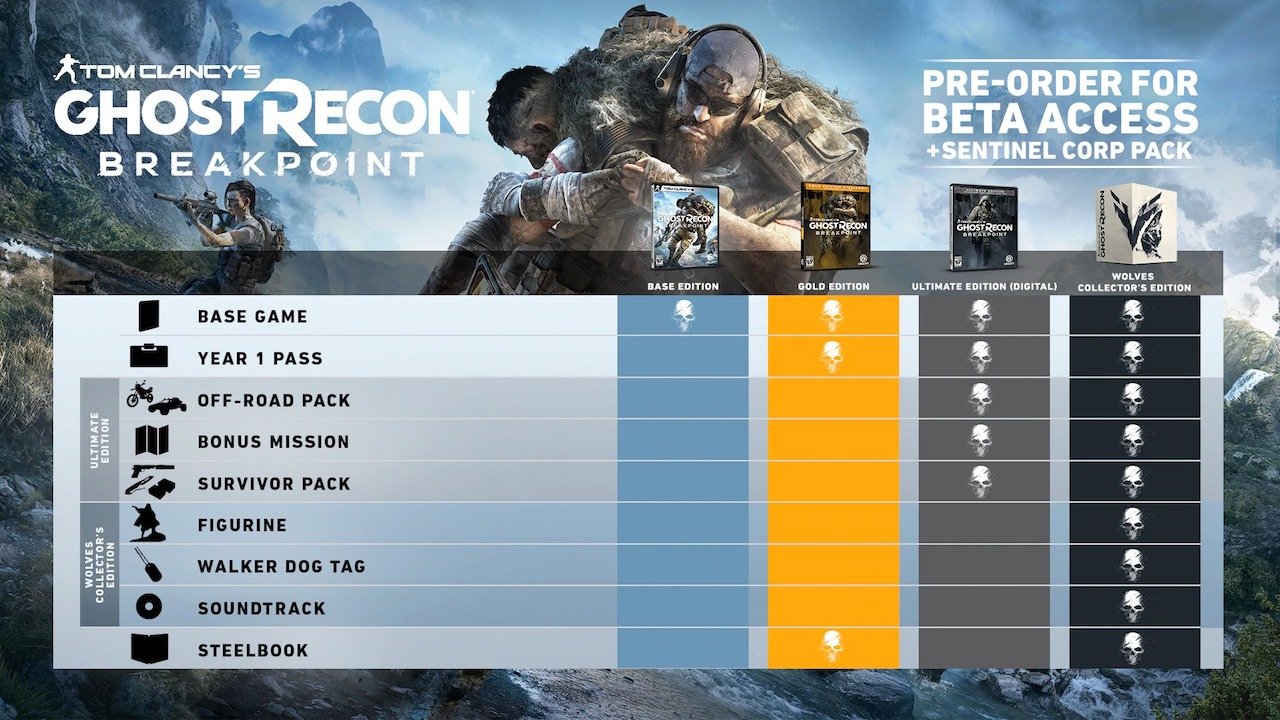 [15/11/2019] Vier Editionen bot Ubisoft von Ghost Recon: Breakpoint zum Start an. Doch selbst wer die teuerste Version gekauft hat, wird im Spiel weiteren Ausgaben animiert.