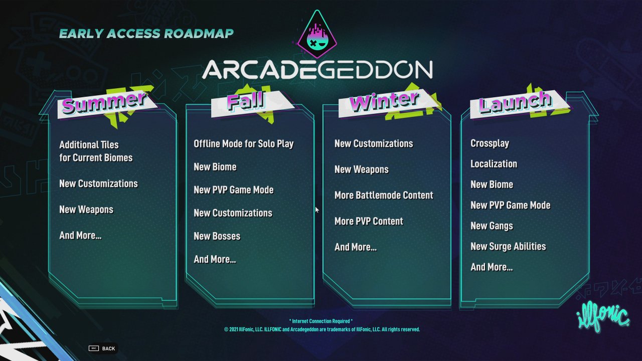 [19/07/2021] Die Roadmap für 2021