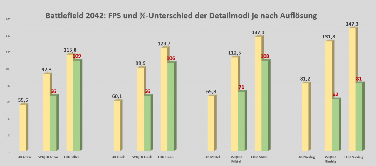 [19/11/2021] Battlefield 2042: FPS nach Grafikmodi getrennt