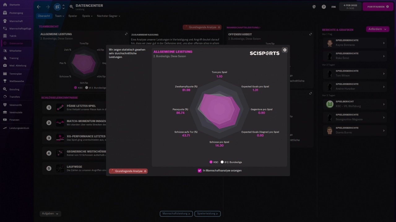 [11/11/2021] Die Grafiken und Statistiken des Datencenters wurden in Zusammenarbeit mit dem Sportanalyseunternehmen Scisports entwickelt.