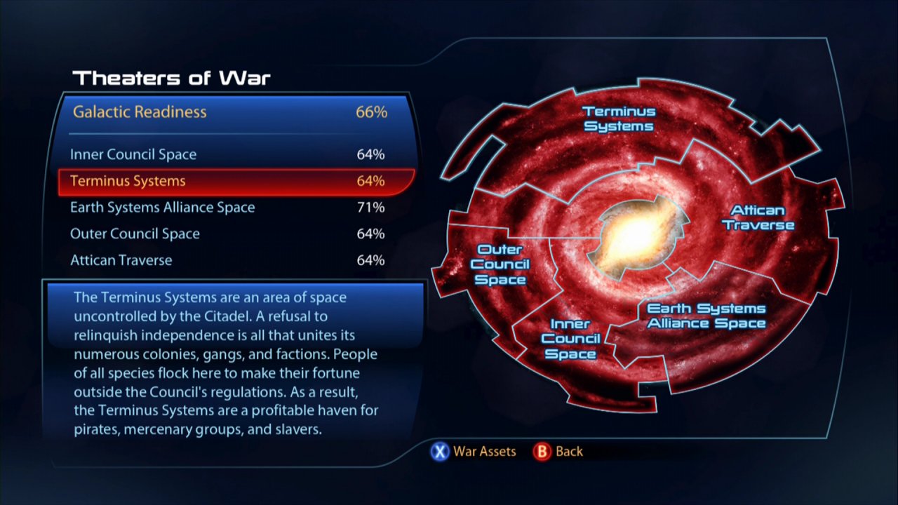 [25/03/2022] Die Galaxie bereitet sich auf den großen Widerstand vor. Diese Funktion ist prägend für die schlussendlichen Entscheidungsmöglichkeiten im Spiel.