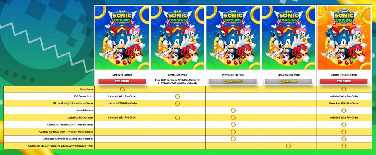 [21/04/2022] Mit lächerlich wenig Inhalt will SEGA die Deluxe-Edition schmackhaft machen. Das ist mehr als dreist.&nbsp;