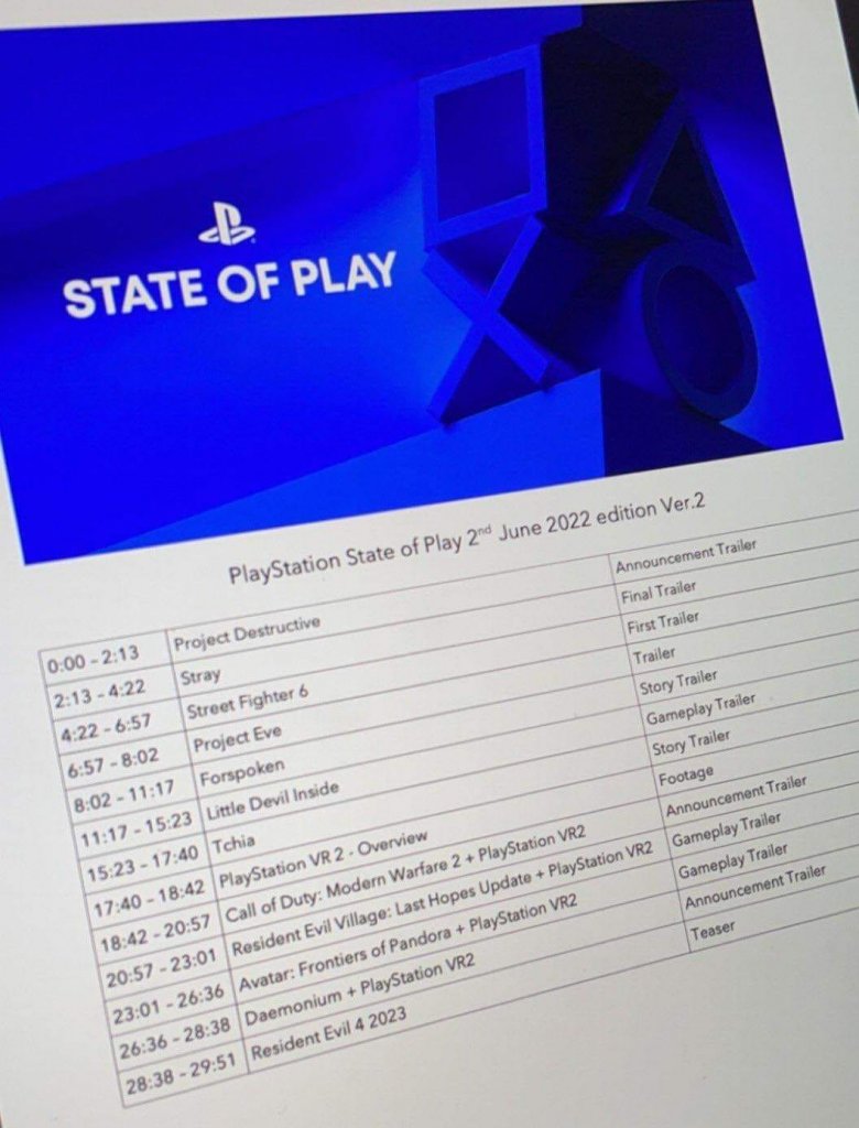 [31/05/2022] Ist das der Ablaufplan für State of Play am 2. Juni?