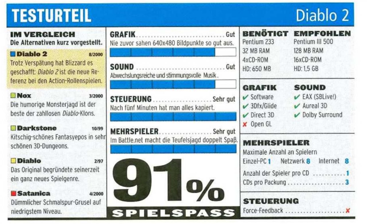 Mit dem ersten gro&szlig;en Redesign wird das Testcenter umgekrempelt. Nun gibt&lsquo;s Vergleichstitel in einer Randspalte, Schulnoten f&uuml;r Kategorien wie Steuerung und Sound. Auch die unterst&uuml;tzten Sound- und Grafikarten werden genauer angegeben.
