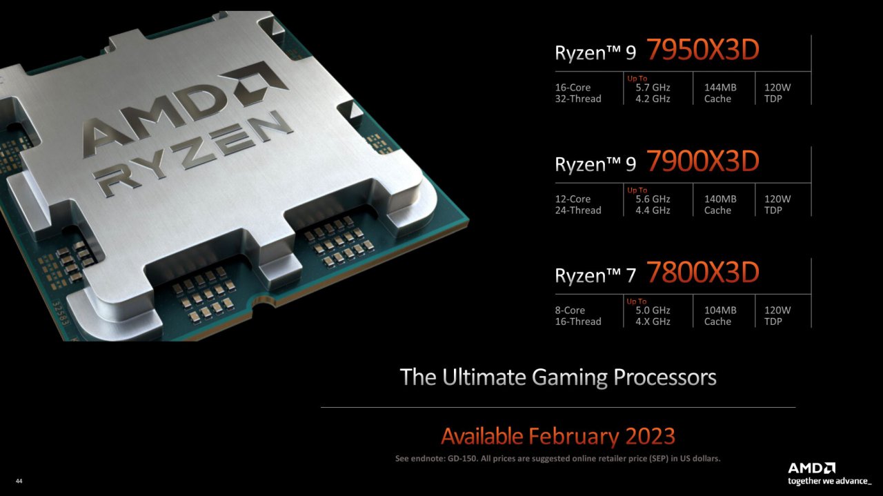 [05/01/2023] Wir blicken auf die Leistung der neuen Gaming-CPU AMD Ryzen 9 7950X3D und geben euch CPU-Kaufempfehlungen plus Basiswissen, das euch beim Kauf helfen soll.