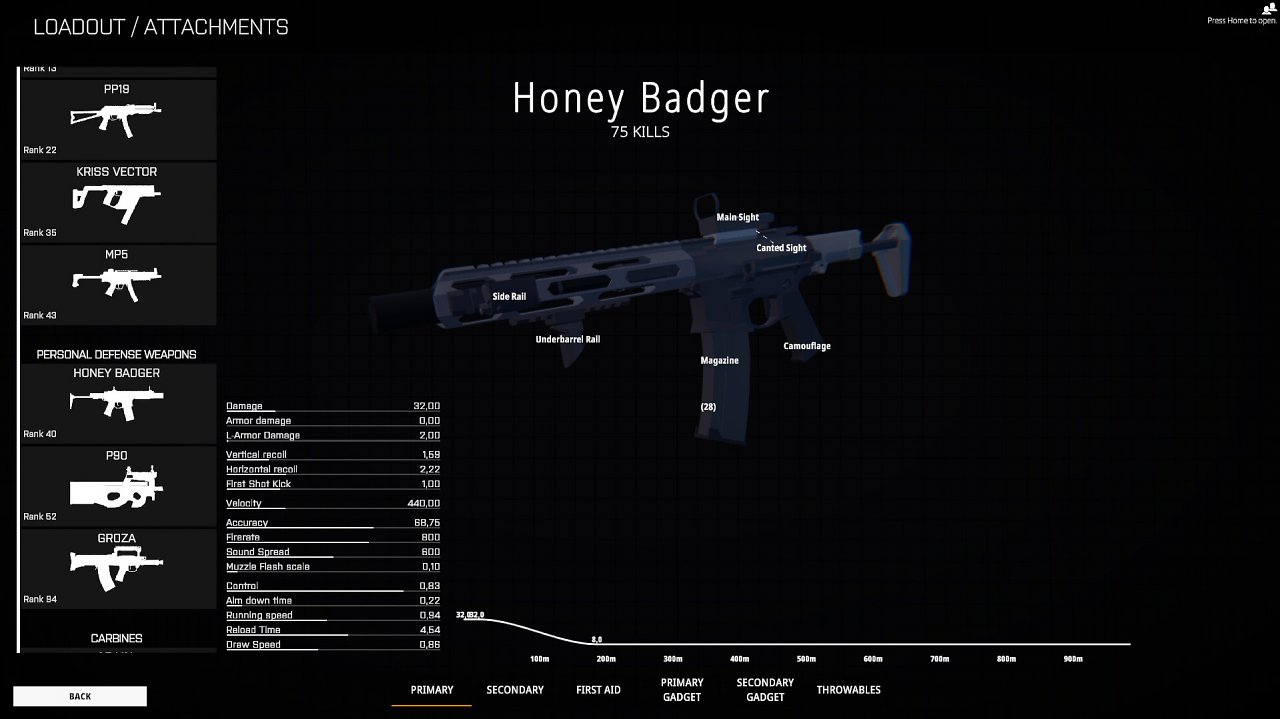 Zusammenstellen des Loadouts
