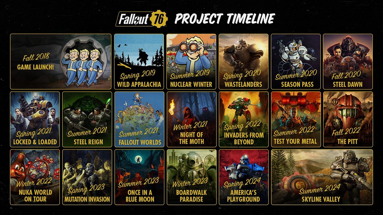 Roadmap Fallout 76