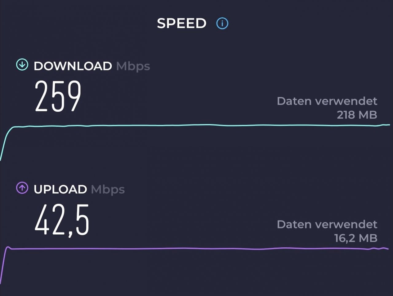 Speedtest nach der Umstellung von MagentaZuhause L auf XL