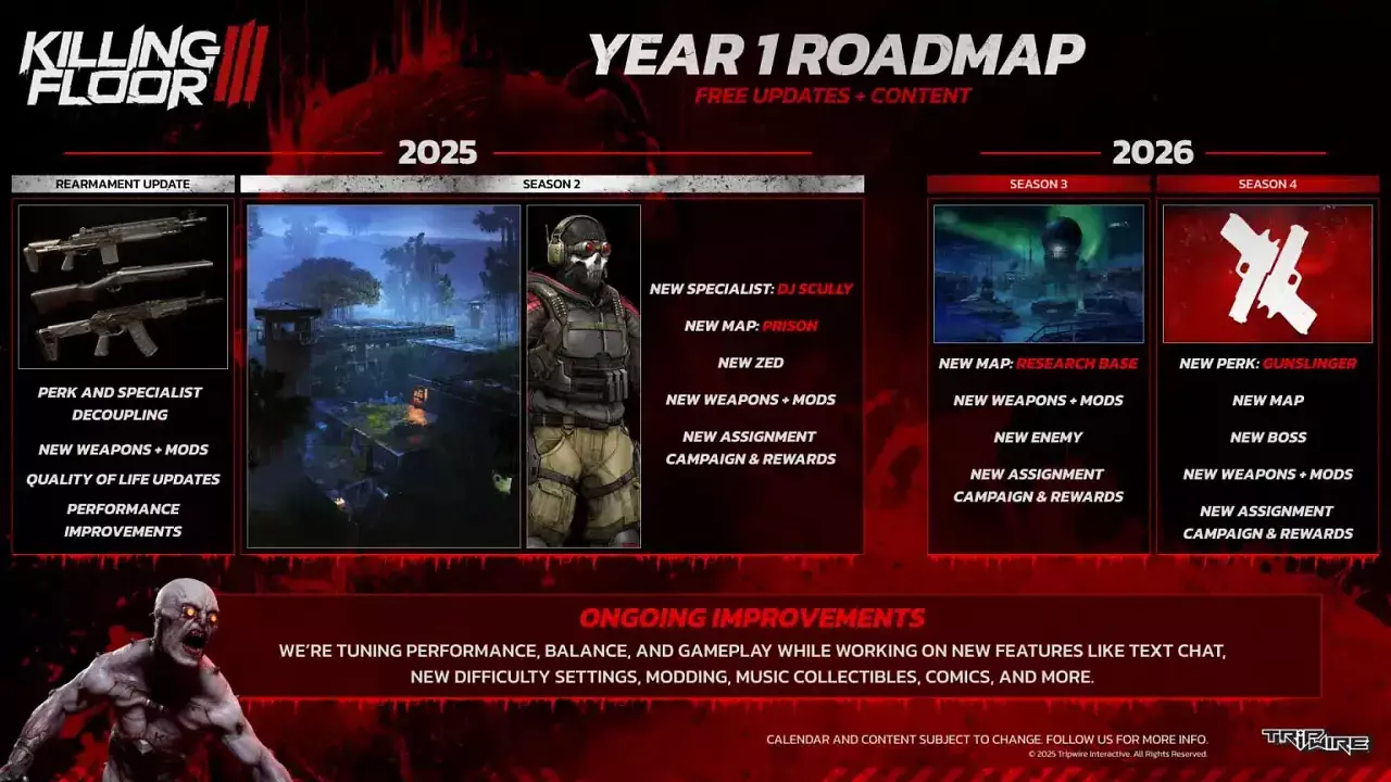 Killing Floor 3 Roadmap 2025/2026