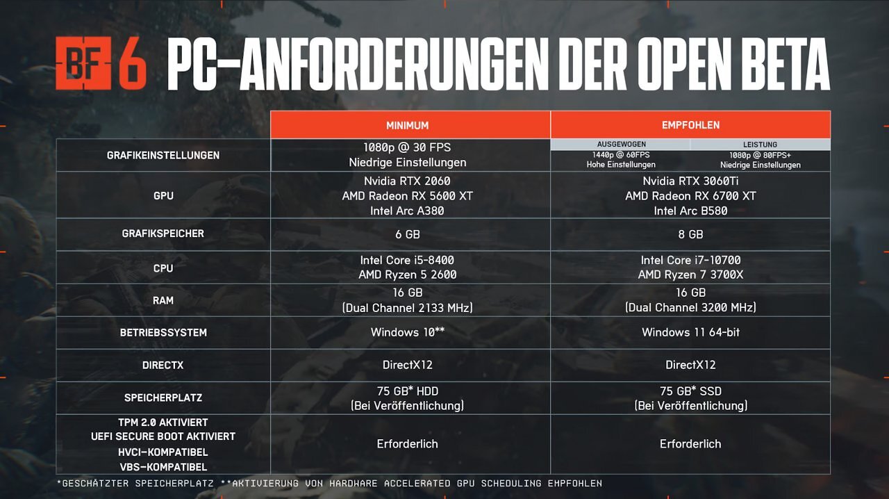 Systemanforderungen Battlefield 6