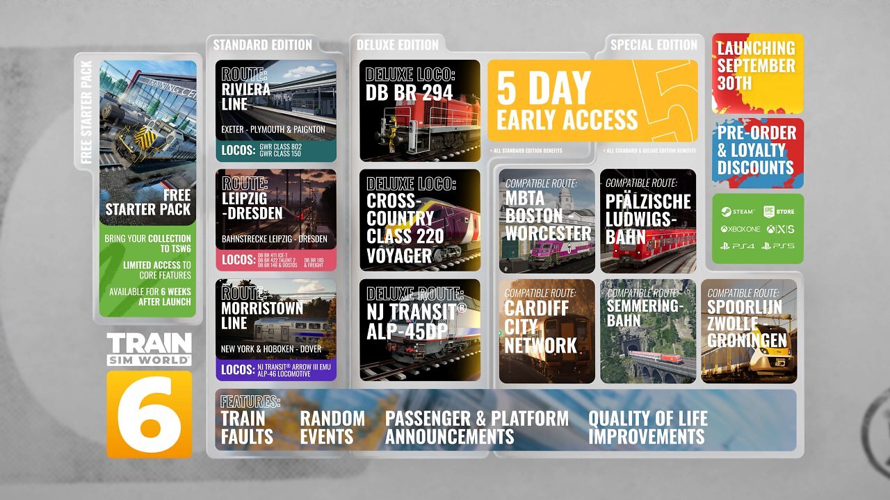 Train Sim World 6 Inhalte