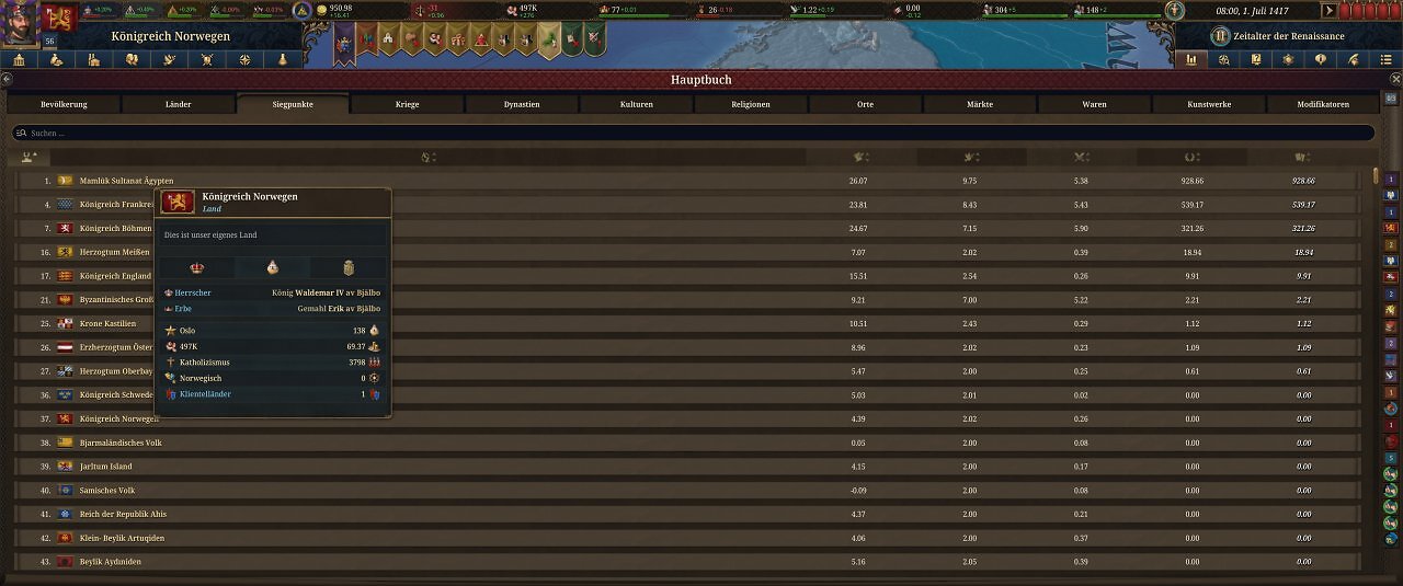 Die Spieloberfläche von Europa Universalis 5: Eine farbige Landkarte mit unzähligen Menüs.