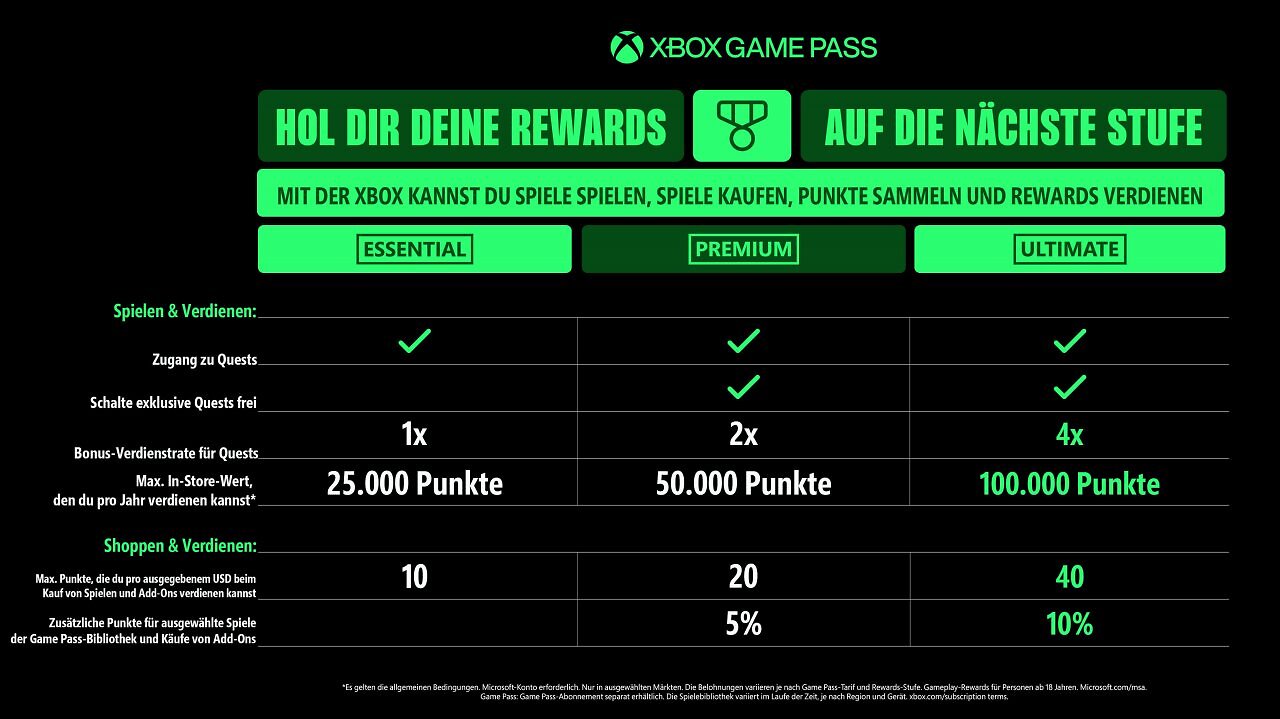 Die Rewards je Xbox Game Pass Abo
