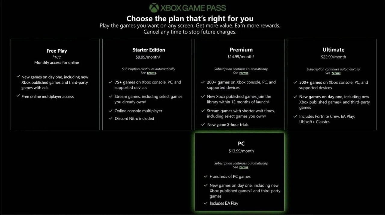 [30/04/2026] Gratis-Multiplayer nach Steam-Vorbild? Xbox Game Pass mit historischer Anpassung (1)