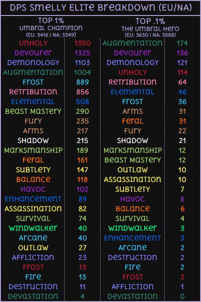 [16/04/2026] WoW: Top-1%-Mount enthüllt - für dieses Reittier lohnt sich der Dungeon-Grind (4)