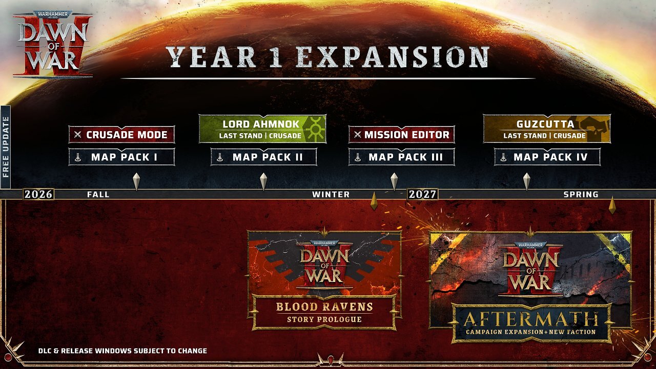 Der Post-Launch-Plan zu Dawn of War 4