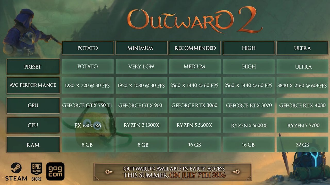 [21/05/2026] Diese fünf Grafik-Voreinstellungen sind in Outward 2 integriert.