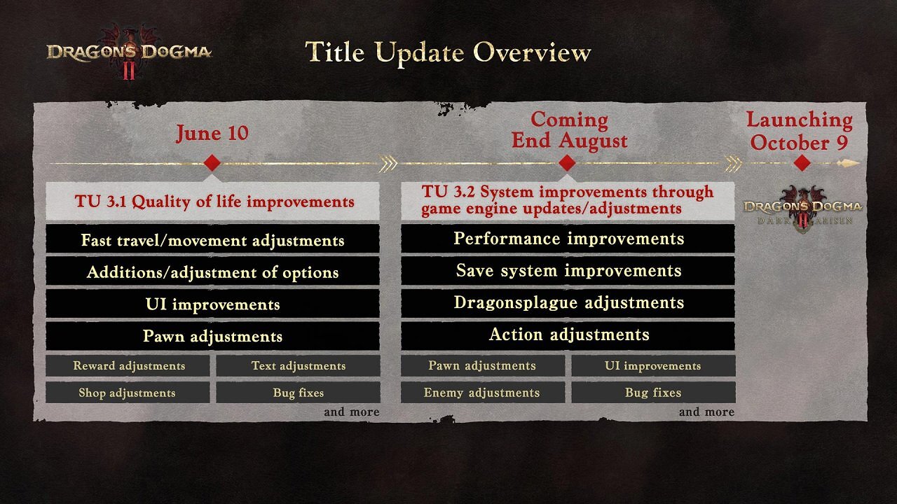 [10/06/2026] Roadmap für die Performance-Boost-Updates und den Dark Arisen DLC.