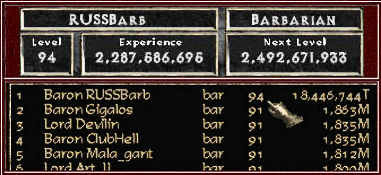 Ein historischer Screenshot aus Diablo 2 Classic. Der obere Teil zeigt das Ingame-Menü des Charakters "RussBarb" auf Level 94 mit exakt 2.287.586.695 Erfahrungspunkten. Der untere Teil zeigt die offizielle Battle.net-Rangliste, in der RussBarb auf Platz 1 steht, seine XP-Zahl jedoch aufgrund eines Programmierfehlers als astronomische, abgekürzte 64-Bit-Maximalzahl "18.446.744T" dargestellt wird.