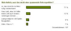 So denken die Cynamite-User: Die spannendsten Umfragen vom Februar