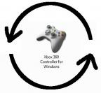 Recycling bei Spielen? Einfach erneut durchspielen!