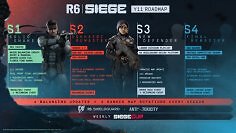 Die im Bild zu sehende Roadmap mit vier Saisons für das elfte Jahr in Rainbow Six: Siege ist umfangreich.
