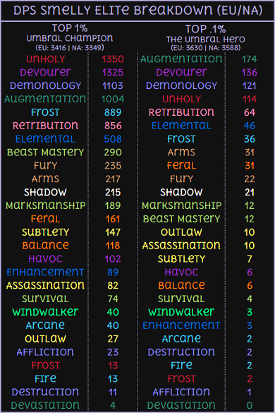 WoW: Top-1%-Mount enthüllt - für dieses Reittier lohnt sich der Dungeon-Grind (4)
