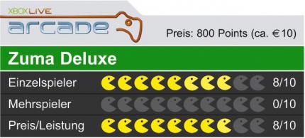 Quaxi im Kugelrausch: Zuma Deluxe im Test